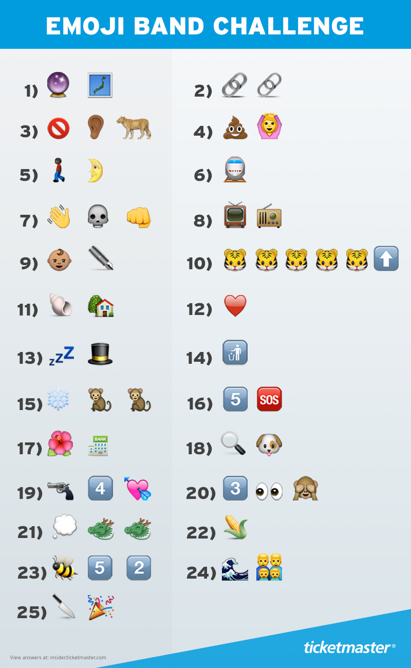 Guess The Nba Team By Emoji All Basketball Scores Info